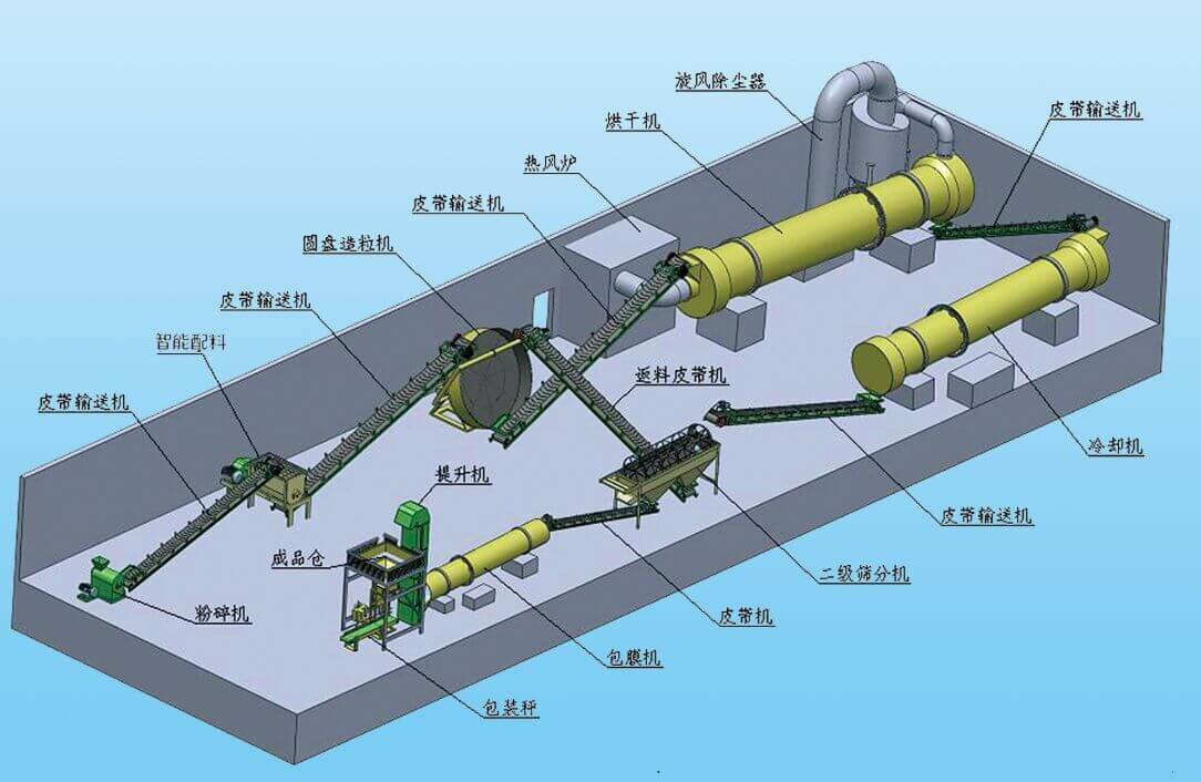 有機(jī)肥生產(chǎn)線